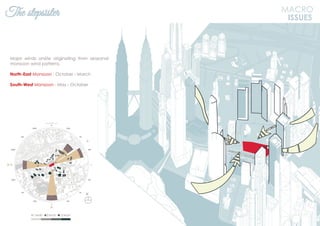 The stepsister MACRO
ISSUES
Major winds onsite originating from seasonal
monsoon wind patterns.
North-East Monsoon : October - March
South-West Monsoon : May - October
N
Jalan Ampang
 