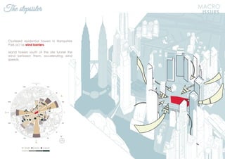 The stepsister MACRO
ISSUES
Clustered residential towers in Hampshire
Park act as wind barriers.
Island towers south of the site funnel the
wind between them, accelerating wind
speeds.
N
Jalan Ampang
 