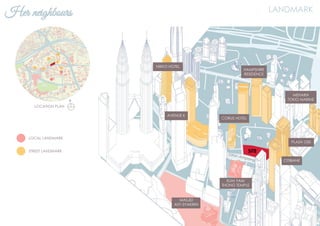 CITIBANK
LOCATION PLAN
Her neighbours LANDMARK
MASJID
ASY-SYAKIRIN
KUM YAM
THONG TEMPLE
MASJID
ASY-SYAKIRIN
CORUS HOTEL
NIKKO HOTEL
PLAZA OSK
HAMPSHIRE
RESIDENCE
MENARA
TOKIO MARINE
AVENUE K
SITE
LOCAL LANDMARK
STREET LANDMARK
N
Jalan Ampang
 