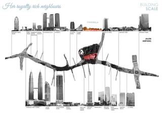 BUILDING
SCALE
Her royalty rich neighbours
JALAN
AMPANG
 