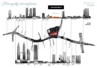 BUILDING
SCALE
Her royalty rich neighbours
I AM NOTHING !!
JALAN
AMPANG
 