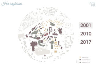 RESIDENTIAL
COMMERCIAL
UNDEVELOPED
2001
2010
2017
LAND
USE
Her neighbours
N
 