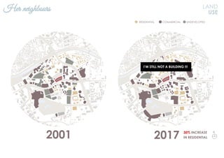 RESIDENTIAL COMMERCIAL UNDEVELOPED
2001 2017
LAND
USE
Her neighbours
30% INCREASE
IN RESIDENTIAL
I’M STILL NOT A BUILDING !!!
N
 