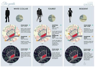 The guests USER
GROUPS
N
Jalan
Am
pang
JalanTunRazak
Jalan
Am
pang
JalanTunRazak
Jalan
Am
pang
JalanTunRazak
Jalan
Am
pang
JalanTunRazak
Jalan
Am
pang
JalanTunRazak
Jalan
Am
pang
JalanTunRazak
 
