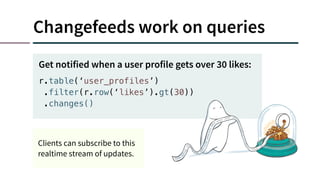 Changefeeds work on queries
r.table(‘user_profiles’)
.filter(r.row(‘likes’).gt(30))
.changes()
Get notified when a user profile gets over 30 likes:
Clients can subscribe to this
realtime stream of updates.
 