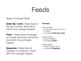 Feeds
Types of Change Feeds: 
Order By / Limit - Keep track of
the top N entries. Send diff to
client if any changes happen. 
Point - Keep track of changes
to a single document. Send new
document if any changes
happen. 
Sequence - Keep track of
changes to a collection. Send
diff if any changes happen.
Examples
table(“people”)
|> order_by(%{index: “karma”})
|> limit(20)
|> changes # Order By / Limit
table(“people”)
|> get(“5ec49883”)
|> changes # Point
table(“people”)
|> ﬁlter(%{team: “blue”})
|> changes # Sequence
 