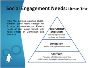 Social	
  Engagement	
  Needs:	
  Litmus	
  Test	
  
From the strategic planning phase,
ReThink social media strategy will
focus on Achievement and Esteem
needs of their target market, with
ripple effects on Connection and
Solutions.

 