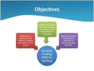 Objec>ves	
  

Build	
  brand	
  
awareness	
  and	
  
inﬂuence	
  posi3ve	
  
percep3on	
  of	
  the	
  
brand	
  

Convert	
  consumers	
  
into	
  new	
  customers	
  
and	
  customers	
  into	
  
well-­‐informed	
  
advocates	
  

Increase	
  
funding	
  
(ROI)	
  for	
  
ReThink	
  

Build	
  Ease	
  of	
  Use,	
  
Frequency	
  &	
  
Eﬃciency	
  in	
  
interac3ng	
  with	
  
ReThink	
  

 