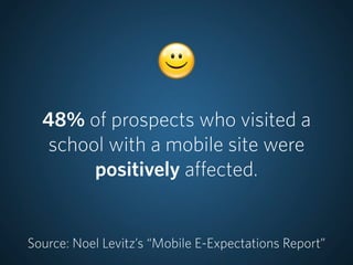 48% of prospects who visited a
   school with a mobile site were
        positively affected.


Source: Noel Levitz’s “Mobile E-Expectations Report”
 