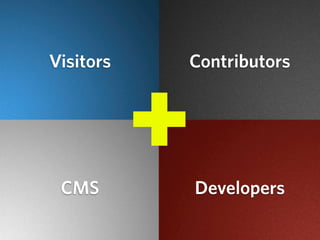 Visitors       Contributors




 CMS
           +
           +


               Developers
 