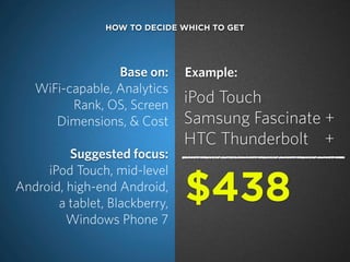 HOW TO DECIDE WHICH TO GET




                 Base on:      Example:
   WiFi-capable, Analytics
         Rank, OS, Screen      iPod Touch
      Dimensions, & Cost       Samsung Fascinate +
                               HTC Thunderbolt +
         Suggested focus:
     iPod Touch, mid-level
Android, high-end Android,
       a tablet, Blackberry,   $438
         Windows Phone 7
 
