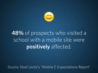 48% of prospects who visited a
   school with a mobile site were
        positively affected.


Source: Noel Levitz’s “Mob...