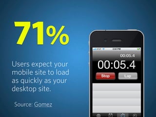 71%
Users expect your
mobile site to load
as quickly as your
desktop site.

Source: Gomez
 