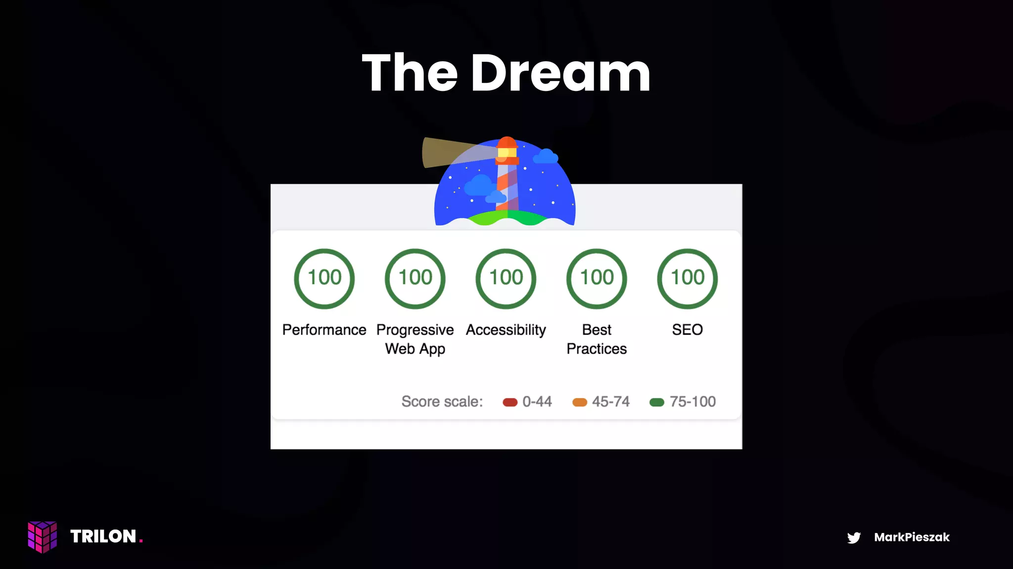 Rethinking Angular Architecture & Performance | PPT