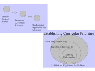 UbD Wiggins and McTighe  Content Skills and Literacies 