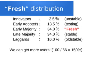 “Fresh” distribution
Innovators ： 2.5 ％ (unstable)
Early Adopters： 13.5 ％ (testing)
Early Majority ： 34.0 ％ “ Fresh”
Late Majority ： 34.0 ％ (stable)
Laggards ： 16.0 % (oldstable)
We can get more users! (100 / 66 = 150%)
 