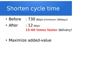 Shorten cycle time
●
Before : 730 days (minimum 180days)
●
After : 12 days
15-60 times faster delivery!
●
Maximize added-value
 
