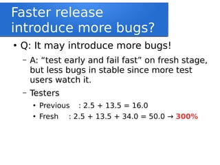 Faster release
introduce more bugs?
●
Q: It may introduce more bugs!
– A: “test early and fail fast” on fresh stage,
but less bugs in stable since more test
users watch it.
– Testers
●
Previous : 2.5 + 13.5 = 16.0
●
Fresh : 2.5 + 13.5 + 34.0 = 50.0 → 300%
 