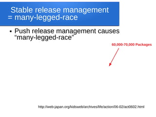 Stable release management
= many-legged-race
● Push release management causes
“many-legged-race”
http://web-japan.org/kidsweb/archives/life/action/06-02/act0602.html
60,000-70,000 Packages
 