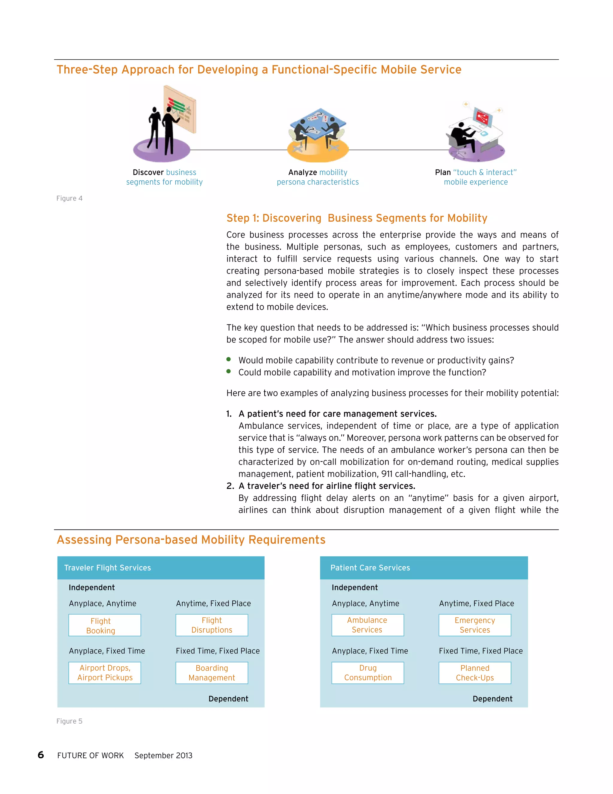 Three-Step Approach for Developing a Functional-Specific Mobile Service

Discover business
segments for mobility

Analyze mobility
persona characteristics

Plan “touch & interact”
mobile experience

Figure 4

Step 1: Discovering Business Segments for Mobility
Core business processes across the enterprise provide the ways and means of
the business. Multiple personas, such as employees, customers and partners,
interact to fulfill service requests using various channels. One way to start
creating persona-based mobile strategies is to closely inspect these processes
and selectively identify process areas for improvement. Each process should be
analyzed for its need to operate in an anytime/anywhere mode and its ability to
extend to mobile devices.
The key question that needs to be addressed is: “Which business processes should
be scoped for mobile use?” The answer should address two issues:
	 Would mobile capability contribute to revenue or productivity gains?
	 Could mobile capability and motivation improve the function?
Here are two examples of analyzing business processes for their mobility potential:
1.	 A patient’s need for care management services.
Ambulance services, independent of time or place, are a type of application
service that is “always on.” Moreover, persona work patterns can be observed for
this type of service. The needs of an ambulance worker’s persona can then be
characterized by on-call mobilization for on-demand routing, medical supplies
management, patient mobilization, 911 call-handling, etc.
2.	 A traveler’s need for airline flight services.
By addressing flight delay alerts on an “anytime” basis for a given airport,
airlines can think about disruption management of a given flight while the

Assessing Persona-based Mobility Requirements
Traveler Flight Services

Patient Care Services

Independent

Independent

Anyplace, Anytime

Anytime, Fixed Place

Anyplace, Anytime

Anytime, Fixed Place

Flight
Booking

Flight
Disruptions

Ambulance
Services

Emergency
Services

Anyplace, Fixed Time
Airport Drops,
Airport Pickups

Fixed Time, Fixed Place
Boarding
Management
Dependent

Figure 5

6

FUTURE OF WORK

September 2013

Anyplace, Fixed Time
Drug
Consumption

Fixed Time, Fixed Place
Planned
Check-Ups
Dependent

 