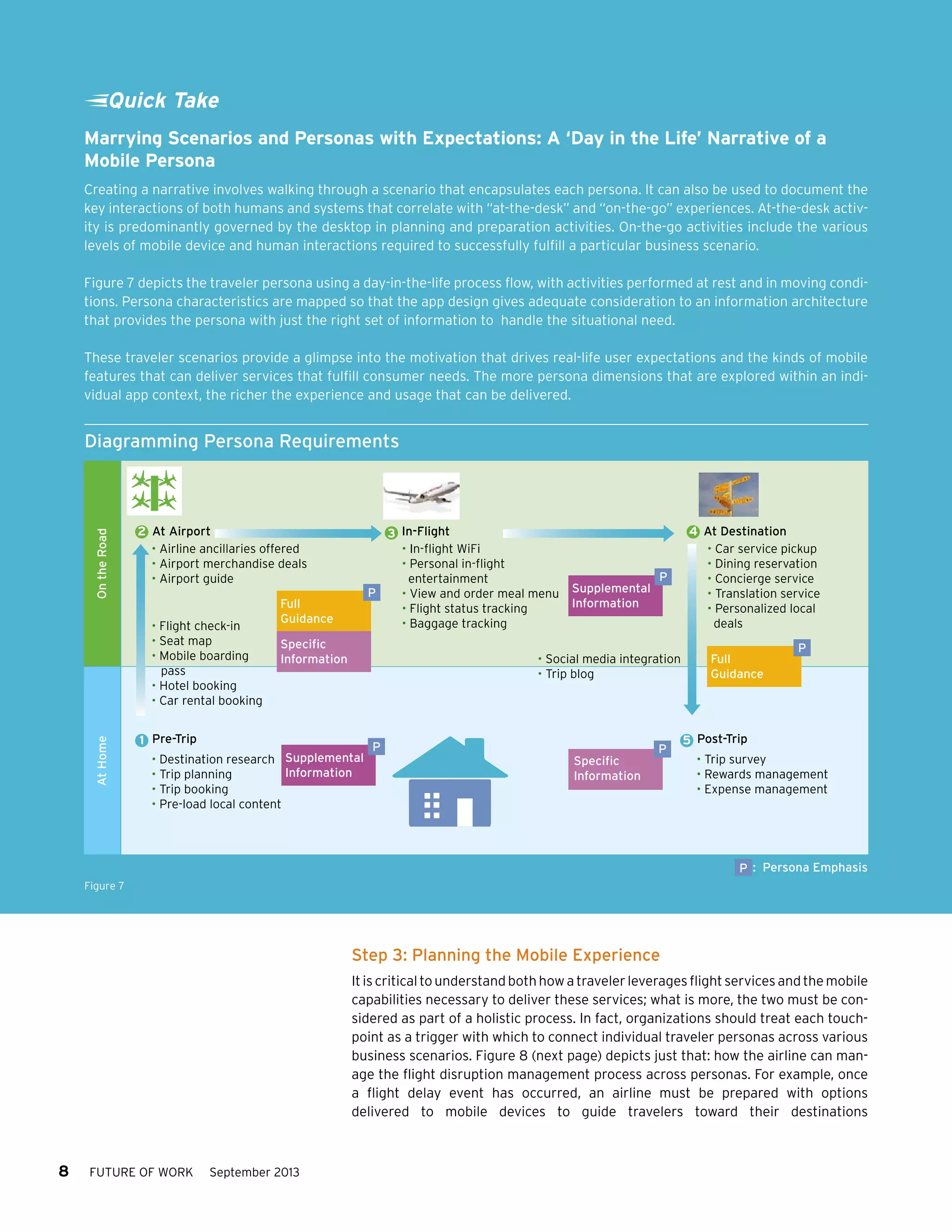 Quick Take
Marrying Scenarios and Personas with Expectations: A ‘Day in the Life’ Narrative of a
Mobile Persona
Creating a narrative involves walking through a scenario that encapsulates each persona. It can also be used to document the
key interactions of both humans and systems that correlate with “at-the-desk” and “on-the-go” experiences. At-the-desk activity is predominantly governed by the desktop in planning and preparation activities. On-the-go activities include the various
levels of mobile device and human interactions required to successfully fulfill a particular business scenario.
Figure 7 depicts the traveler persona using a day-in-the-life process flow, with activities performed at rest and in moving conditions. Persona characteristics are mapped so that the app design gives adequate consideration to an information architecture
that provides the persona with just the right set of information to handle the situational need.
These traveler scenarios provide a glimpse into the motivation that drives real-life user expectations and the kinds of mobile
features that can deliver services that fulfill consumer needs. The more persona dimensions that are explored within an individual app context, the richer the experience and usage that can be delivered.

On the Road

Diagramming Persona Requirements

• Flight check-in
• Seat map
• Mobile boarding
pass
• Hotel booking
• Car rental booking
At Home

3 In-Flight
• In-flight WiFi
• Personal in-flight
entertainment
P
• View and order meal menu
• Flight status tracking
• Baggage tracking

2 At Airport
• Airline ancillaries offered
• Airport merchandise deals
• Airport guide
Full
Guidance
Specific
Information

Supplemental
Information

P

• Social media integration
• Trip blog

1 Pre-Trip
• Destination research Supplemental
Information
• Trip planning
• Trip booking
• Pre-load local content

P
Specific
Information

P

4 At Destination
• Car service pickup
• Dining reservation
• Concierge service
• Translation service
• Personalized local
deals
Full
Guidance

P

5 Post-Trip
• Trip survey
• Rewards management
• Expense management

P : Persona Emphasis
Figure 7

Step 3: Planning the Mobile Experience
It is critical to understand both how a traveler leverages flight services and the mobile
capabilities necessary to deliver these services; what is more, the two must be considered as part of a holistic process. In fact, organizations should treat each touchpoint as a trigger with which to connect individual traveler personas across various
business scenarios. Figure 8 (next page) depicts just that: how the airline can manage the flight disruption management process across personas. For example, once
a flight delay event has occurred, an airline must be prepared with options
delivered to mobile devices to guide travelers toward their destinations

8

FUTURE OF WORK

September 2013

 