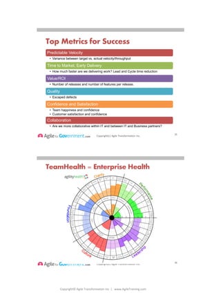 Copyright© Agile Transformation Inc | www.AgileTraining.com
8/26/2014
Copyright(c) Agile Transformation Inc.
Top Metrics for Success
25
Predictable Velocity
• Variance between target vs. actual velocity/throughput
Time to Market, Early Delivery
• How much faster are we delivering work? Lead and Cycle time reduction
Value/ROI
• Number of releases and number of features per release.
Quality
• Escaped defects
Confidence and Satisfaction
• Team happiness and confidence
• Customer satisfaction and confidence
Collaboration
• Are we more collaborative within IT and between IT and Business partners?
Copyright(c) Agile Transformation Inc.
TeamHealth = Enterprise Health
26
 