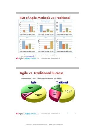 Copyright© Agile Transformation Inc | www.AgileTraining.com
8/26/2014
Copyright(c) Agile Transformation Inc.
ROI of Agile Methods vs. Traditional
41
Source : The Business Value of Agile Software Methods by Dr. F Rico, Dr. H Sayani, Dr. S Sone
Picture Souce: www.People10.com
Copyright(c) Agile Transformation Inc.
Standish Group. (2012). Chaos manifesto. Boston, MA: Author.
42
Agile Traditional
Success
42%
Failed
9%
Challenged
49%
Success
14%
Failed
29%
Challenged
57%
Agile vs. Traditional Success
42
 