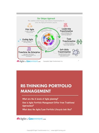 Copyright© Agile Transformation Inc | www.AgileTraining.com
8/26/2014
Copyright(c) Agile Transformation Inc.
7
RE-THINKING PORTFOLIO
MANAGEMENT
What are the 6 levels of Agile planning?
How is Agile Portfolio Management Differ from Traditional
Approaches?
What does the Agile/Lean Portfolio Lifecycle look like?
8
 
