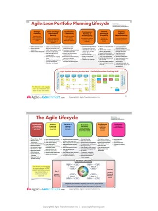 Copyright© Agile Transformation Inc | www.AgileTraining.com
8/26/2014
Copyright(c) Agile Transformation Inc.
Agile Portfolio Lifecycle
15
Copyright(c) Agile Transformation Inc.
The Agile Lifecycle
16
 