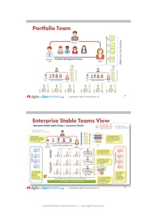 Copyright© Agile Transformation Inc | www.AgileTraining.com
8/26/2014
Copyright(c) Agile Transformation Inc.
Portfolio Team
19
Portfolio Management Team
PULLfromtheBacklog
Copyright(c) Agile Transformation Inc.
Enterprise Stable Teams View
20
 