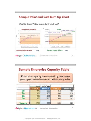 Copyright© Agile Transformation Inc | www.AgileTraining.com
8/26/2014
Copyright(c) Agile Transformation Inc.
Sample Point and Cost Burn Up Chart
What is ‘Done’? How much did it cost me?
23
Copyright(c) Agile Transformation Inc.
Sample Enterprise Capacity Table
24
Enterprise capacity is estimated by how many
points your stable teams can deliver per quarter.
 