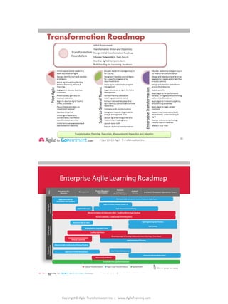 Copyright© Agile Transformation Inc | www.AgileTraining.com
8/26/2014
Copyright(c) Agile Transformation Inc.
Transformation Roadmap
Copyright© Agile
Transformation
Inc
33
Copyright(c) Agile Transformation Inc.
Learning Roadmap
 
