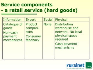 Service components - a retail service (hard goods) Distribution warehouse and network. No local physical space required Cash payment mechanisms None Product compari-sons Consumer feedback Catalogue of goods  Non-cash payment mechanisms Physical Social Expert Information 