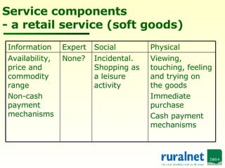 Service components - a retail service (soft goods) Viewing, touching, feeling and trying on the goods Immediate purchase Cash payment mechanisms Incidental. Shopping as a leisure activity None? Availability, price and commodity range Non-cash payment mechanisms Physical Social Expert Information 