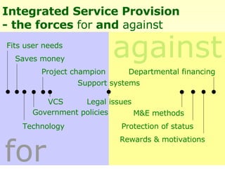 Integrated Service Provision - the forces  for  and  against against for Fits user needs Saves money Rewards & motivations Protection of status Project champion M&E methods Technology Government policies Support systems Departmental financing Legal issues VCS 