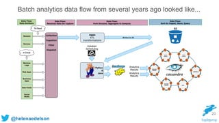 @helenaedelson
20
Batch analytics data flow from several years ago looked like...
 