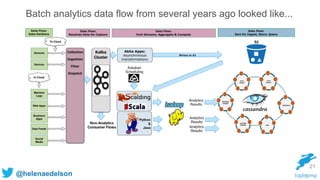 @helenaedelson
21
Batch analytics data flow from several years ago looked like...
 