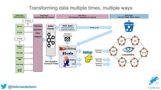 @helenaedelson
22
Transforming data multiple times, multiple ways
 