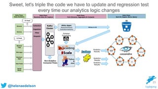 @helenaedelson
23
Sweet, let's triple the code we have to update and regression test
every time our analytics logic changes
 