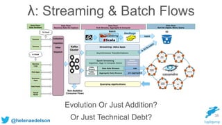 @helenaedelson
36
λ: Streaming & Batch Flows
Evolution Or Just Addition?
Or Just Technical Debt?
 