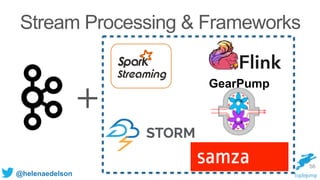 @helenaedelson
Stream Processing & Frameworks
56
+
GearPump
 