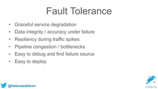 @helenaedelson
Fault Tolerance
• Graceful service degradation
• Data integrity / accuracy under failure
• Resiliency during traffic spikes
• Pipeline congestion / bottlenecks
• Easy to debug and find failure source
• Easy to deploy
58
 