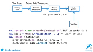@helenaedelson
Training
Data
Feature
Extraction
Model
Training
Model
Testing
Test Data
Your Data Extract Data To Analyze
Train your model to predict
62
val context = new StreamingContext(conf, Milliseconds(500))
val model = KMeans.train(dataset, ...) // learn offline
val stream = KafkaUtils
.createStream(ssc, zkQuorum, group,..)
.map(event => model.predict(event.feature))
 