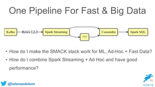 @helenaedelson
One Pipeline For Fast & Big Data
89
• How do I make the SMACK stack work for ML, Ad-Hoc + Fast Data?
• How do I combine Spark Streaming + Ad Hoc and have good
performance?
 