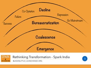 Rethinking Transformation - Spark India
@JASONLITTLE | LEANCHANGE.ORG
Emergence
Coalescence
Bureaucratization
Decline
Success
Failure
Co-Optation
Repression
Go Mainstream
3
 
