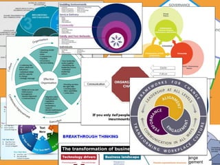 Rethinking Transformation - Spark India
@JASONLITTLE | LEANCHANGE.ORG
 