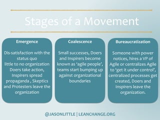 @JASONLITTLE	|	LEANCHANGE.ORG
Stages	of	a	Movement
Emergence	
Dis-satisfaction	with	the	
status	quo	
little	to	no	organization	
Doers	take	action,	
Inspirers	spread	
propaganda	,	Skeptics	
and	Protesters	leave	the	
organization
Coalescence	
Small	successes,	Doers	
and	Inspirers	become	
known	as	‘agile	people’,	
teams	start	bumping	up	
against	organizational	
boundaries
Bureaucratization		
Someone	with	power	
notices,	hires	a	VP	of	
Agile	or	centralizes	Agile	
to	‘get	it	under	control’,	
centralized	processes	get	
created,	Doers	and	
Inspirers	leave	the	
organization.
 