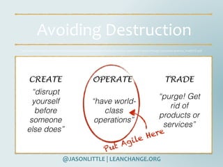 @JASONLITTLE	|	LEANCHANGE.ORG
Avoiding	Destruction
CREATE OPERATE TRADE
http://www.innosight.com/innovation-resources/strategy-innovation/upload/creative-destruction-whips-through-corporate-america_ﬁnal2015.pdf
“disrupt
yourself
before
someone
else does”
“have world-
class
operations”
“purge! Get
rid of
products or
services”
Put Agile Here
 