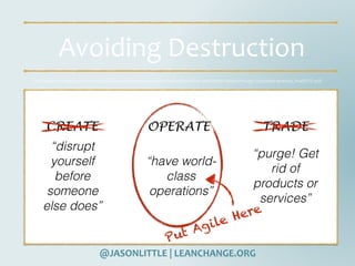 @JASONLITTLE	|	LEANCHANGE.ORG
Avoiding	Destruction
CREATE OPERATE TRADE
http://www.innosight.com/innovation-resources/strategy-innovation/upload/creative-destruction-whips-through-corporate-america_ﬁnal2015.pdf
“disrupt
yourself
before
someone
else does”
“have world-
class
operations”
“purge! Get
rid of
products or
services”
Put Agile Here
 