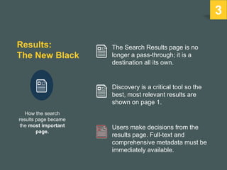 Results:
The New Black
The Search Results page is no
longer a pass-through; it is a
destination all its own.
Discovery is a critical tool so the
best, most relevant results are
shown on page 1.
Users make decisions from the
results page. Full-text and
comprehensive metadata must be
immediately available.
How the search
results page became
the most important
page.
3
 